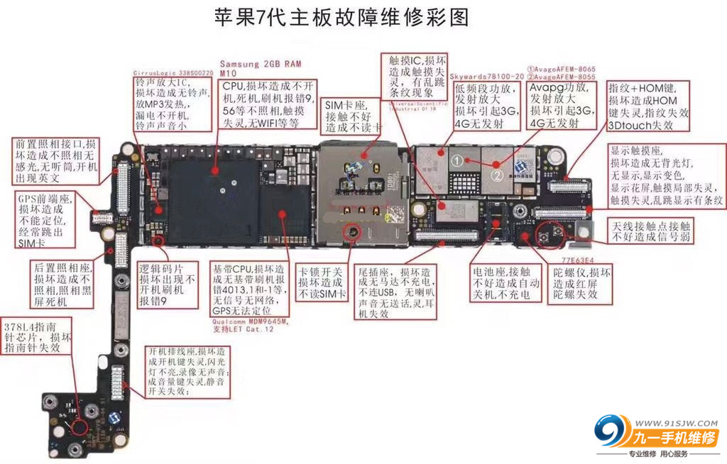 iphone7正面孔洞图解,iphone12pro各个孔图解 iphone7系列手机主板维修实物彩图!让苹果手机维修更简单!